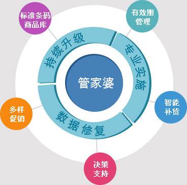澳门管家婆100%精准全面释义、解释与落实-警惕虚假宣传-全面释义、解释与落实